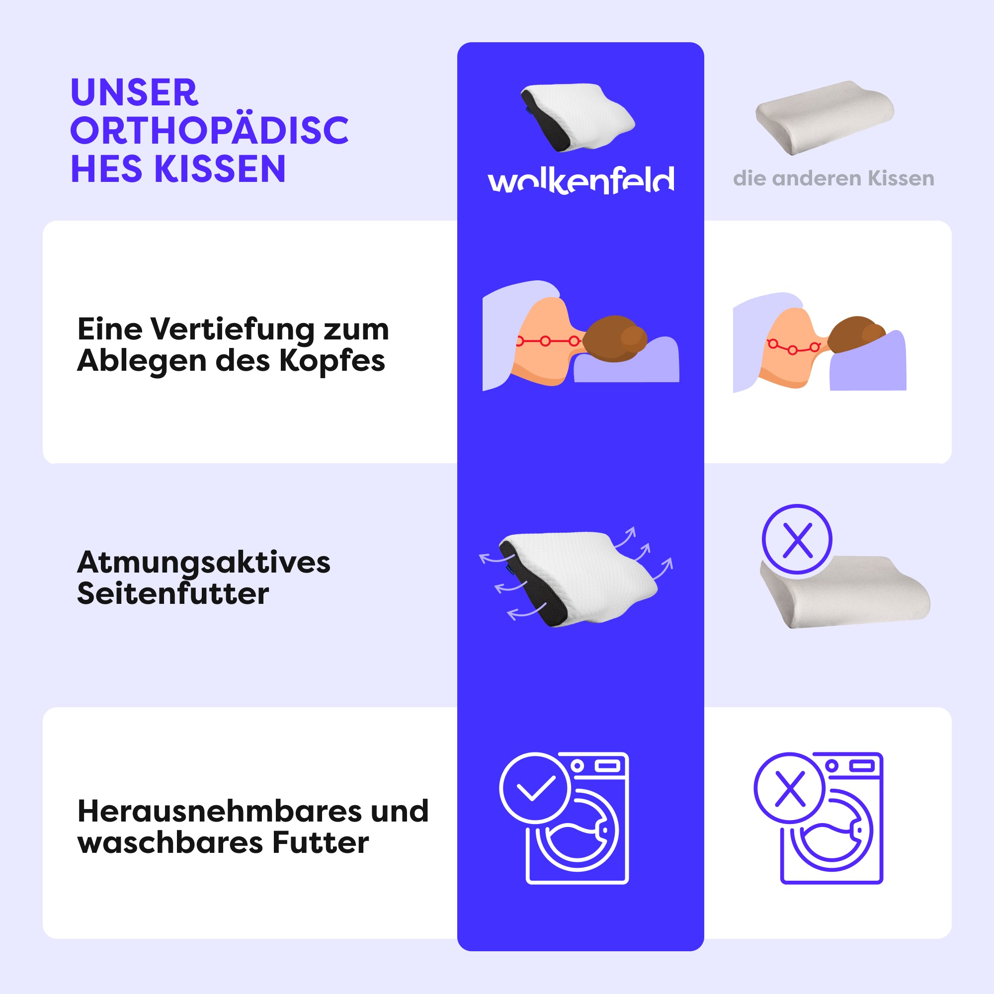 Nackenkissen-Seitenschläferkissen-Bauchschläferkissen