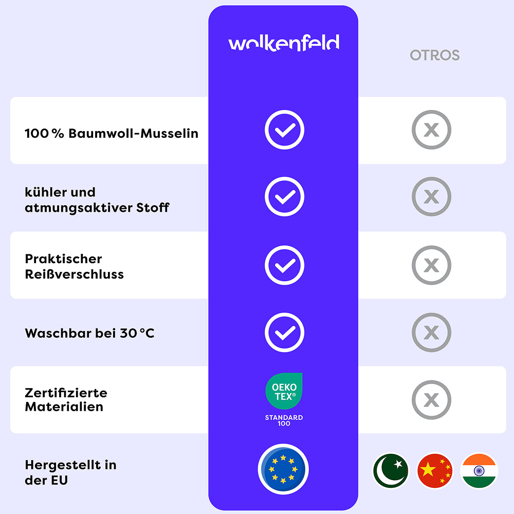 Musselin-Bettwäsche-Set Marina