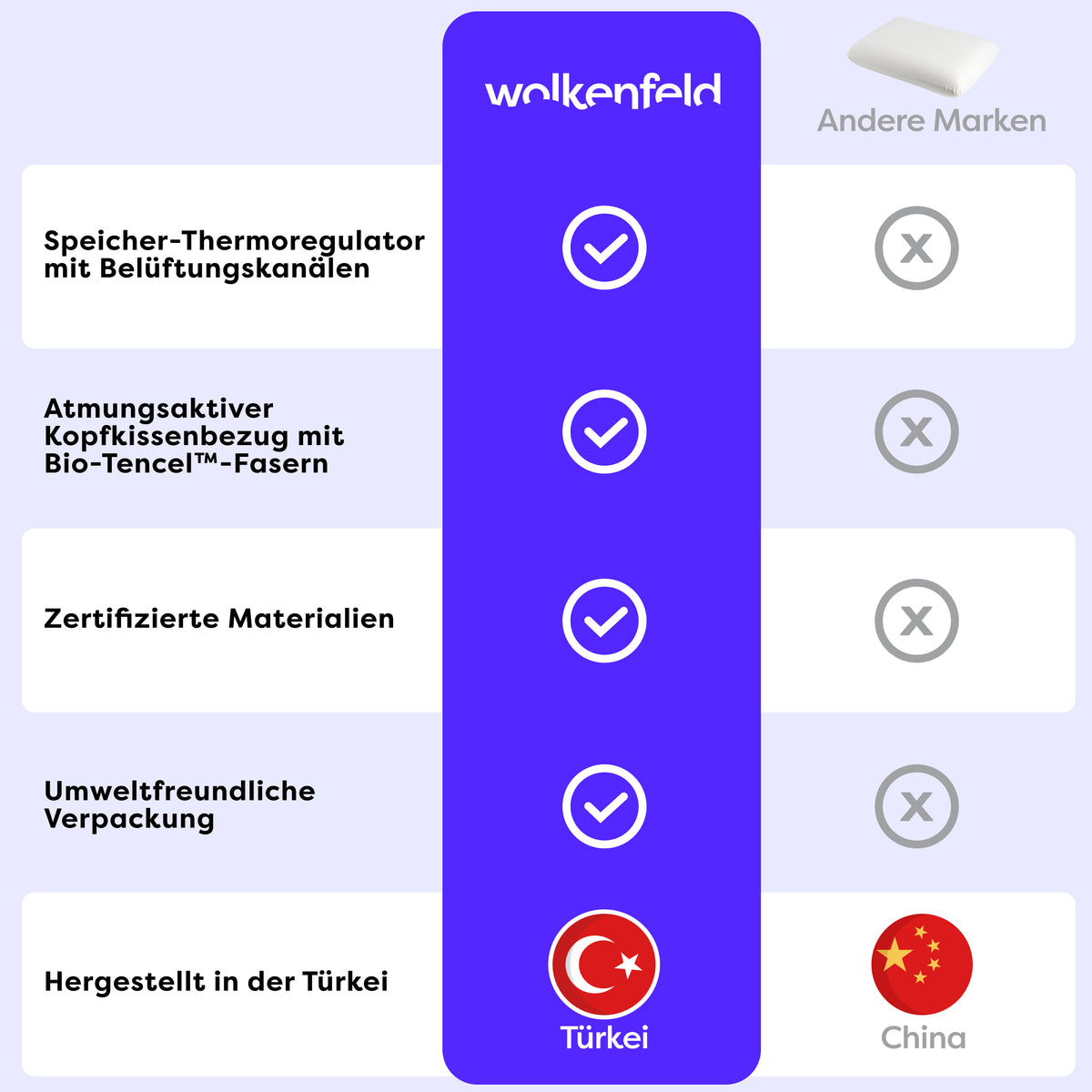 Flaches Memory Foam Kinderkissen